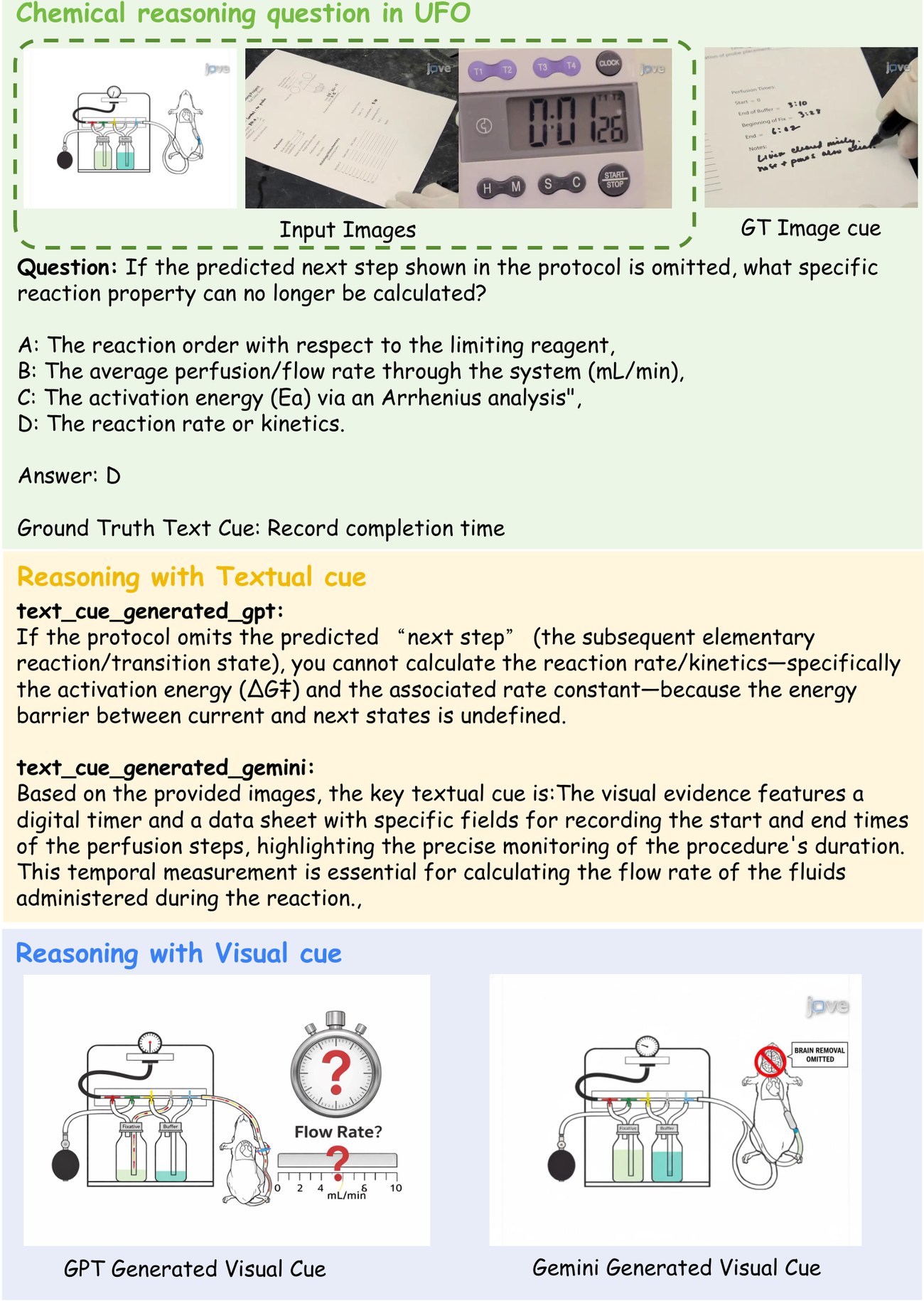 Chemical case study