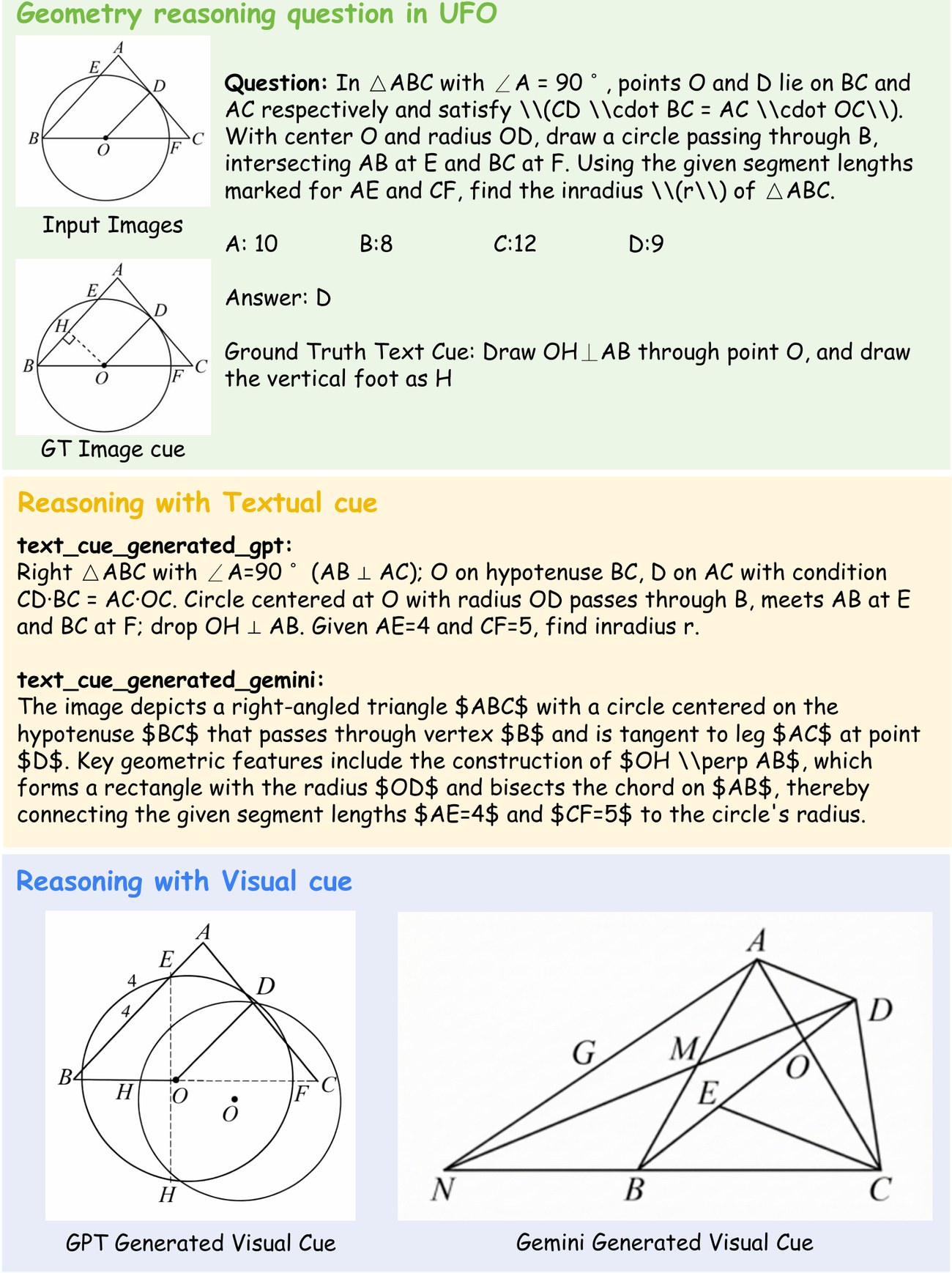 Geometric case study