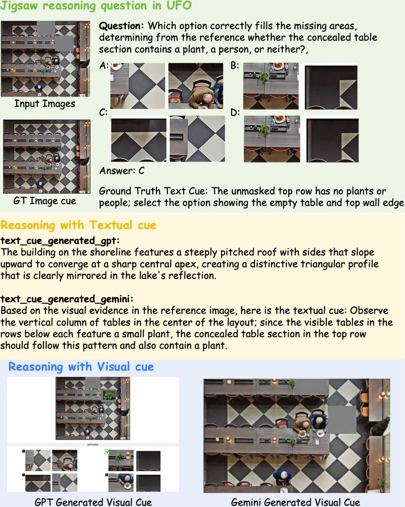 Jigsaw case study