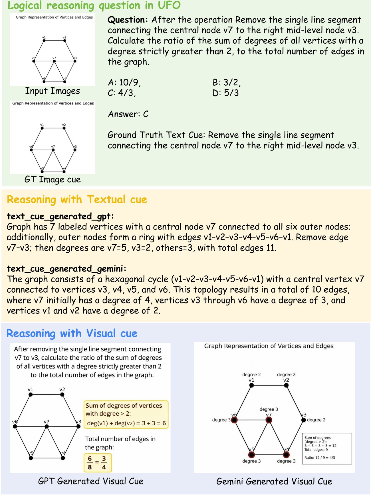 Logical case study