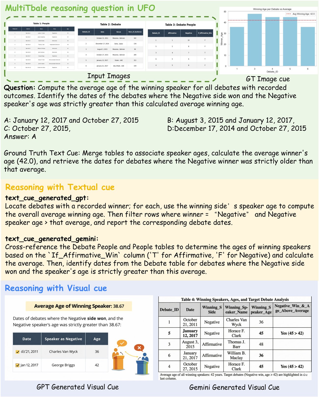 Multi-table case study