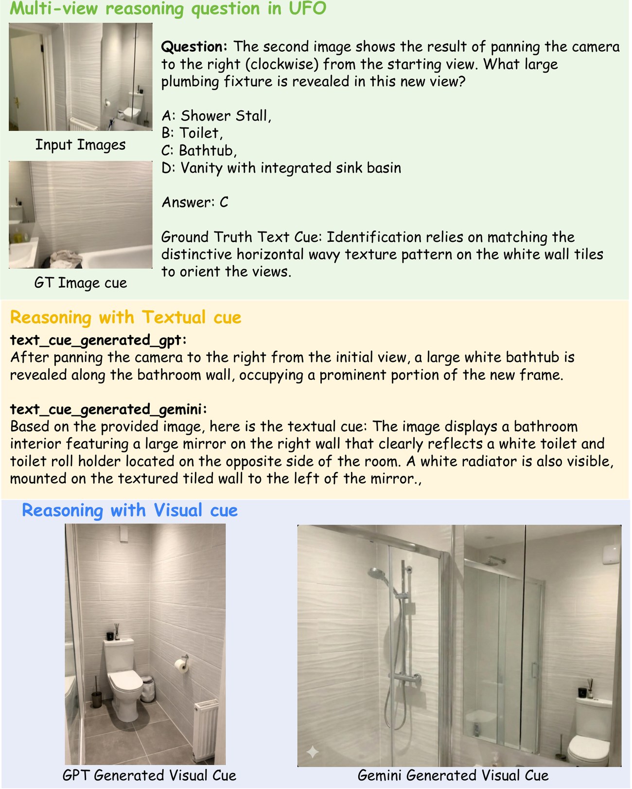Multi-view case study