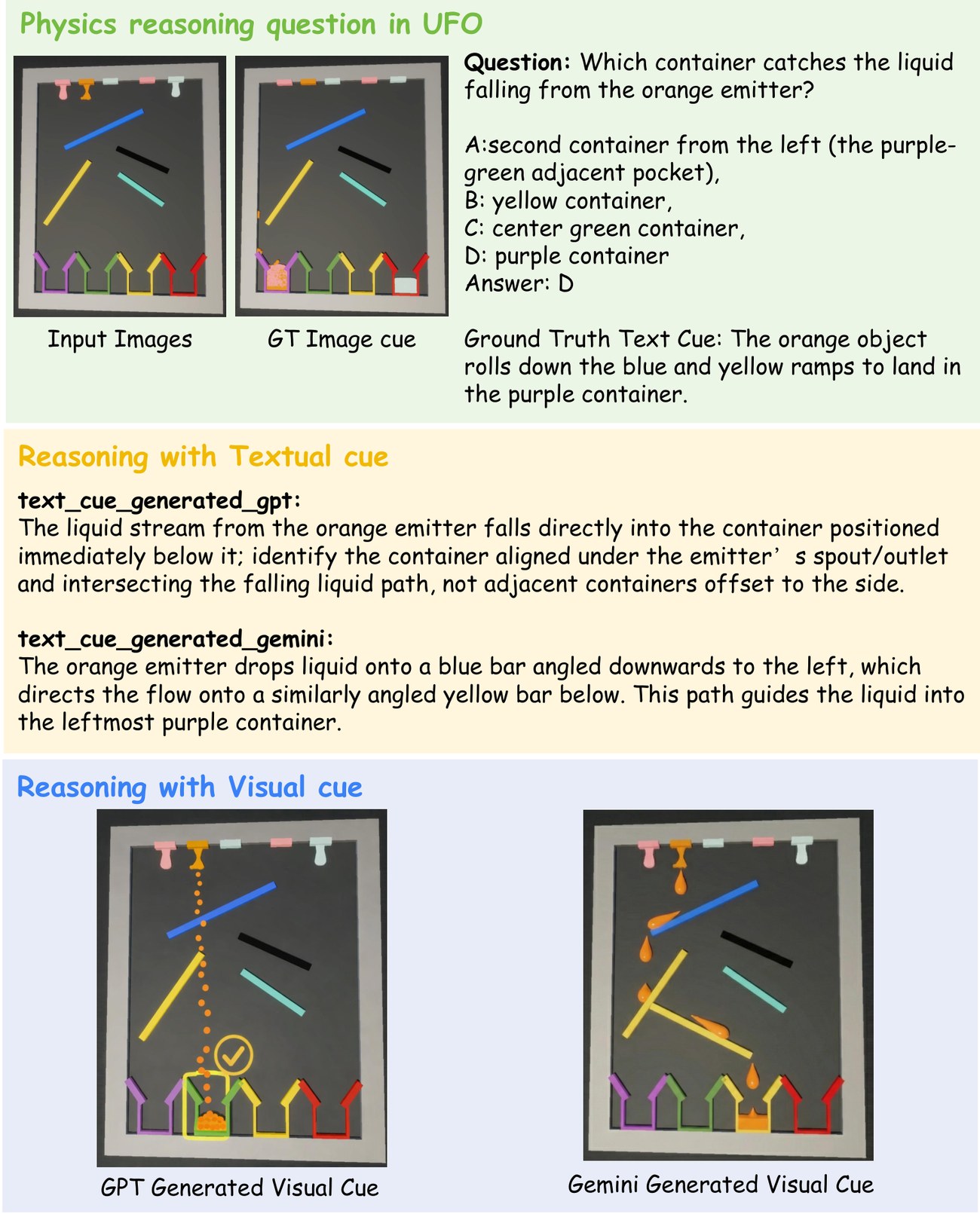 Physics case study