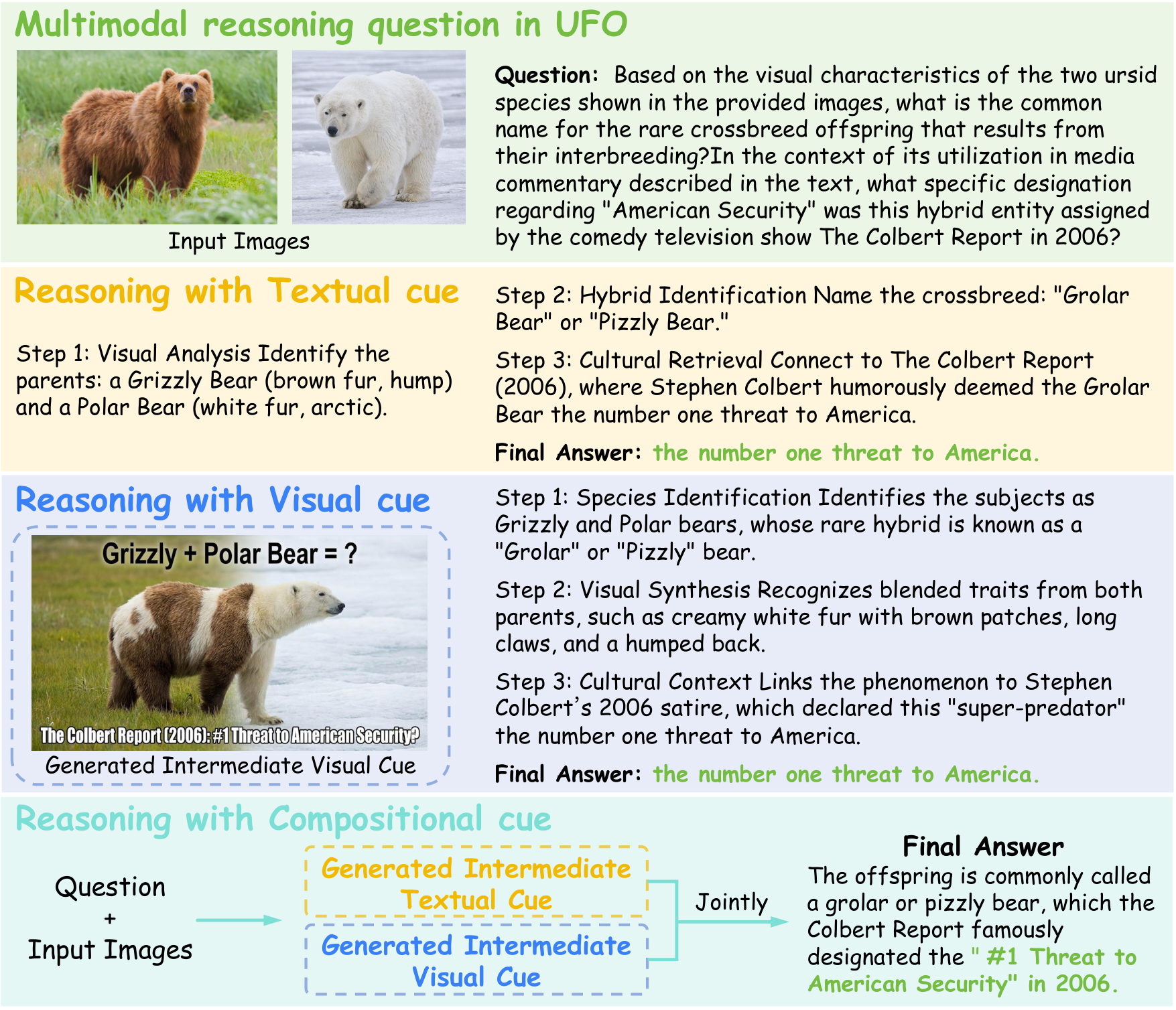 UFO reasoning framework