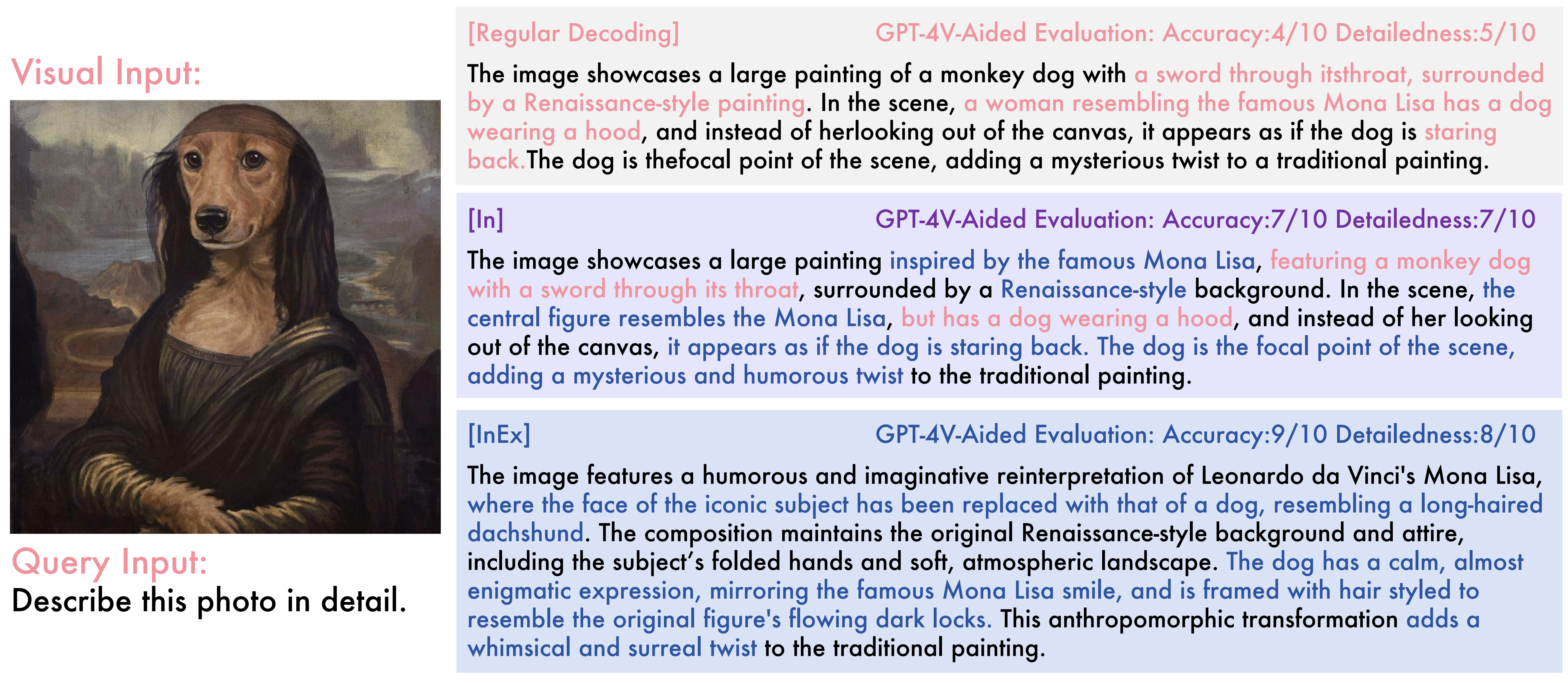 Second research result visualization
