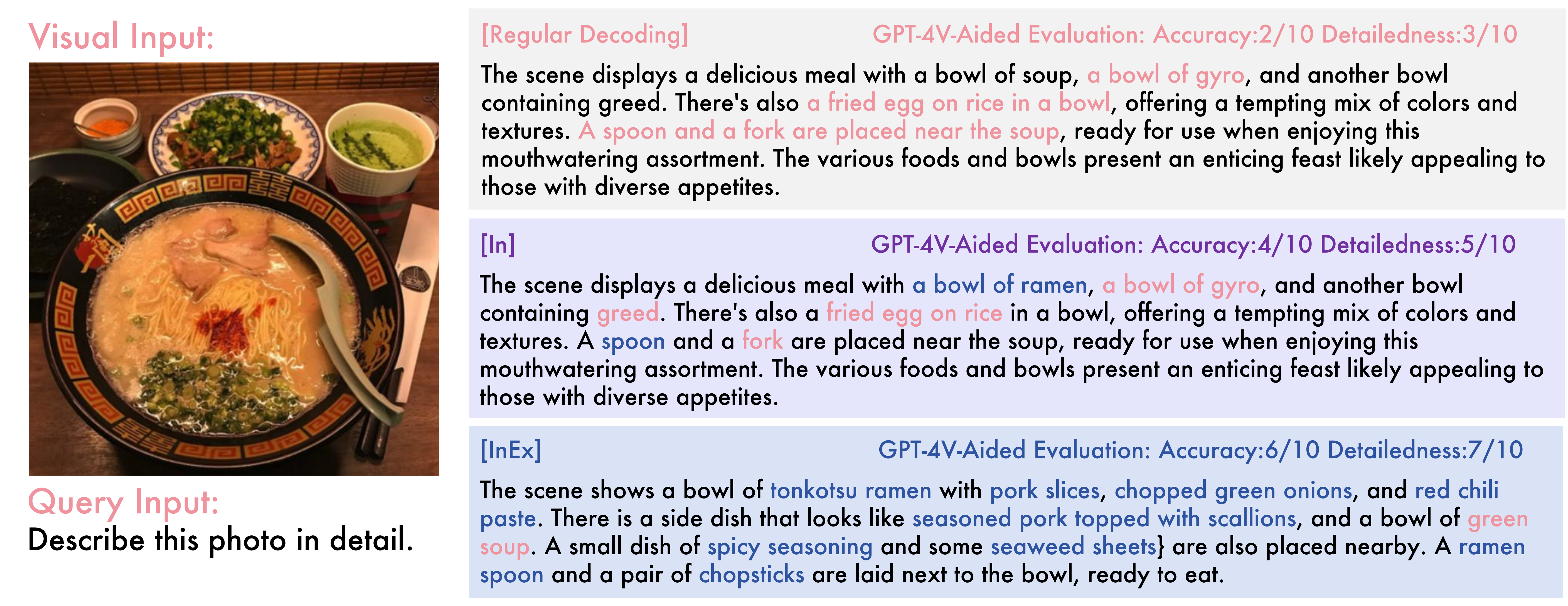 Second research result visualization