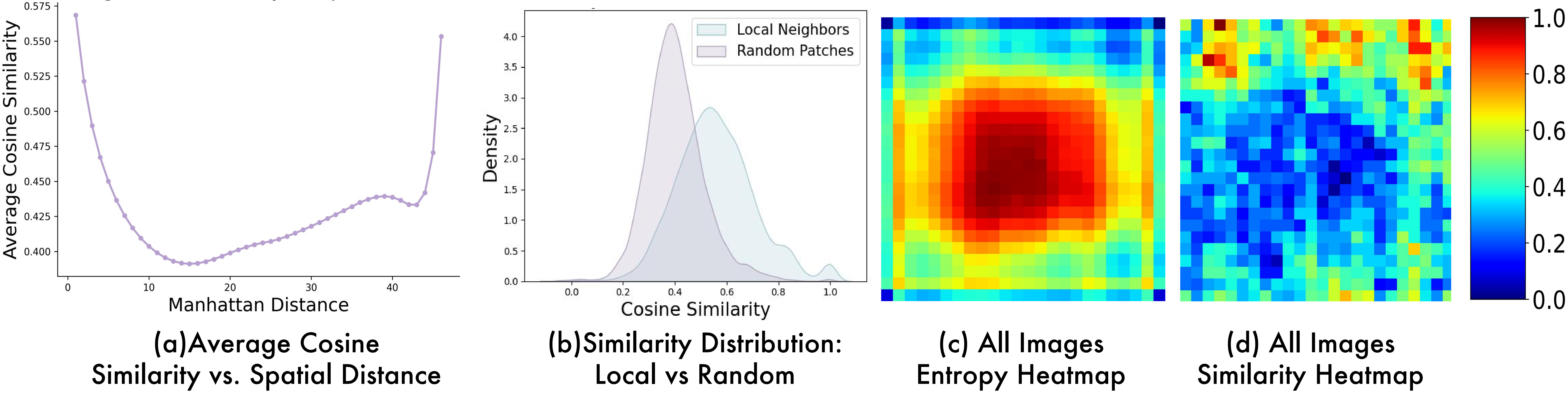 Second research result visualization