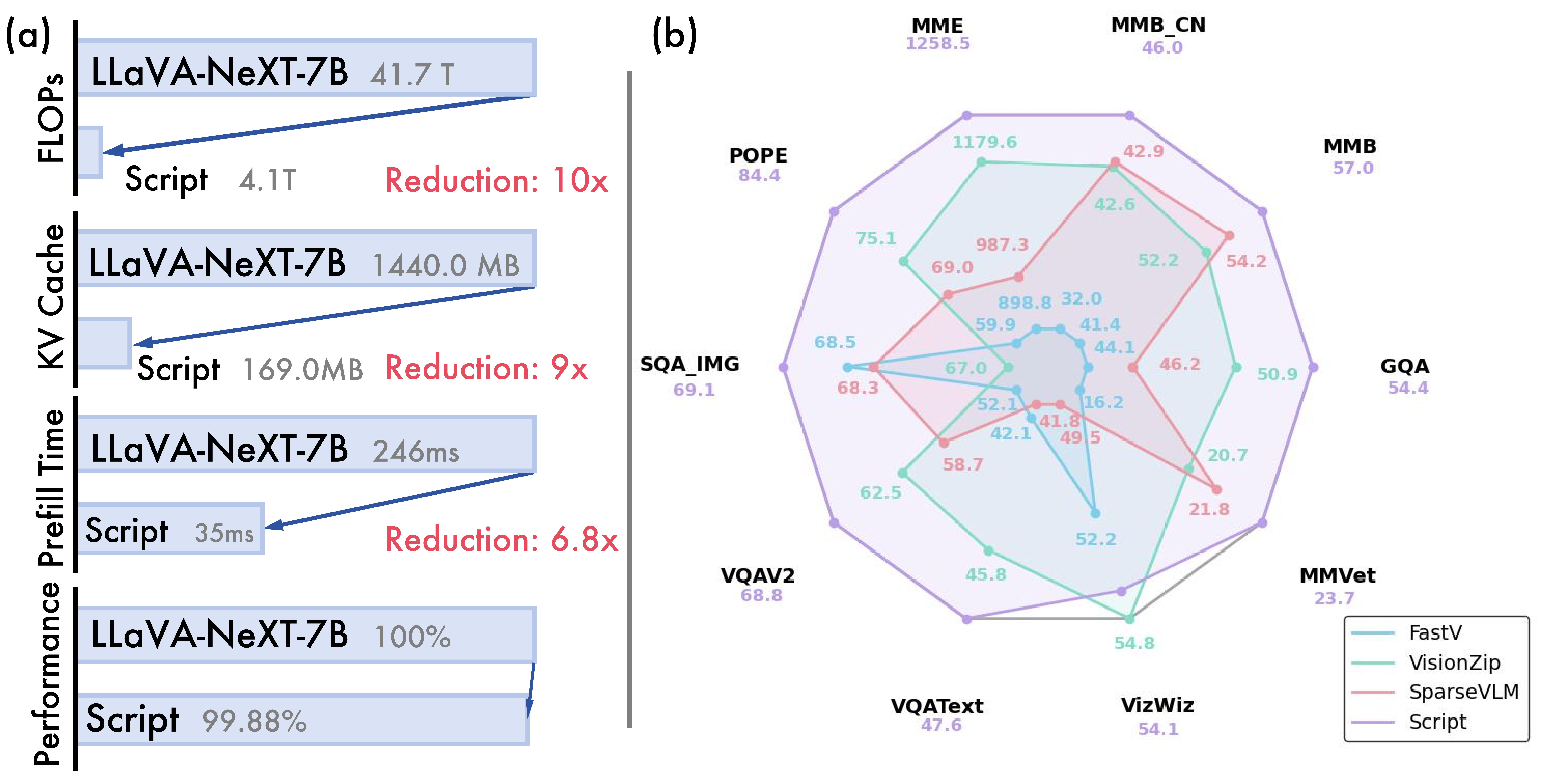 Second research result visualization