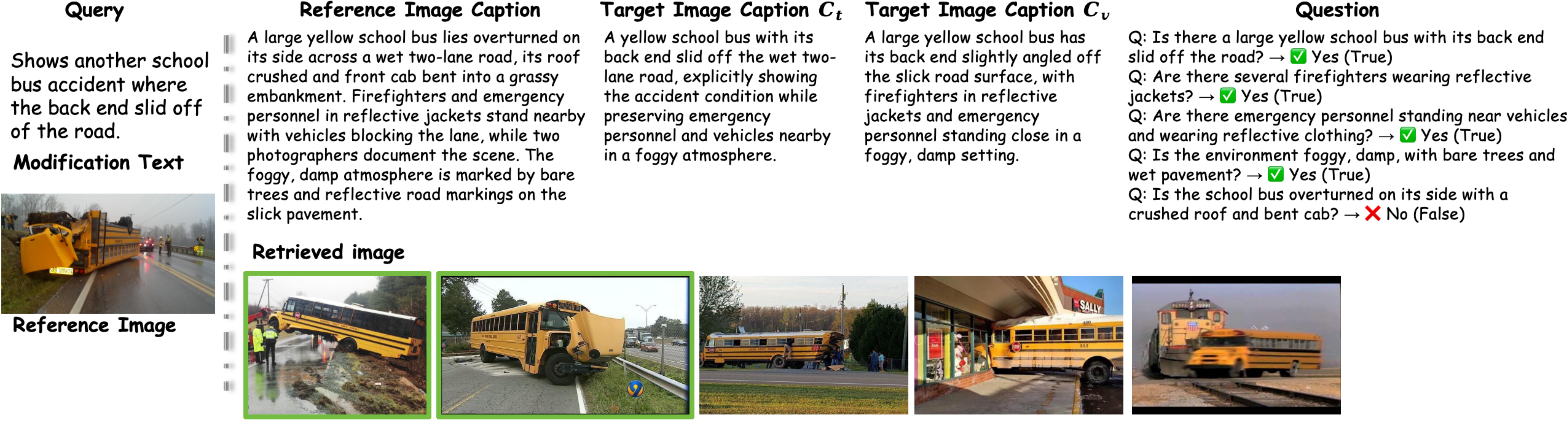 Second research result visualization